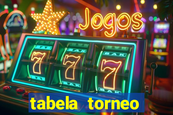 tabela torneo betano argentina